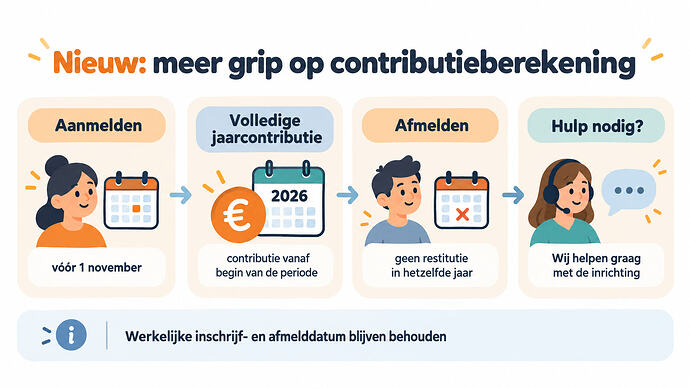Meer grip op de contributieberekening